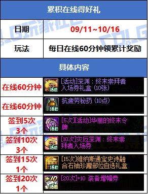 游戏活动_副本材料奖励_穿越火线签到活动专区