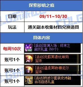 穿越火线签到活动专区_副本材料奖励_游戏活动