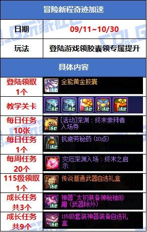 副本材料奖励_穿越火线签到活动专区_游戏活动