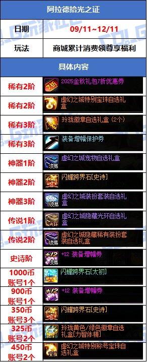 穿越火线签到活动专区_副本材料奖励_游戏活动