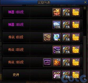 穿越火线签到活动专区_游戏活动_副本材料奖励