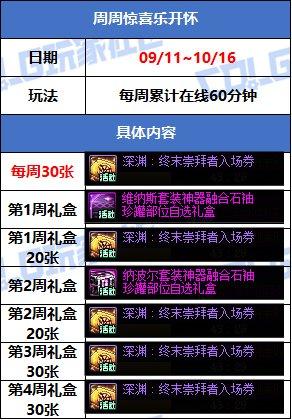 副本材料奖励_游戏活动_穿越火线签到活动专区