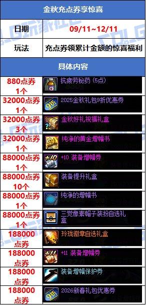 穿越火线签到活动专区_副本材料奖励_游戏活动
