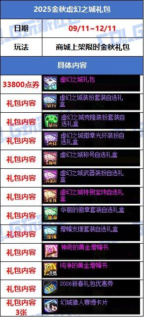 副本材料奖励_游戏活动_穿越火线签到活动专区