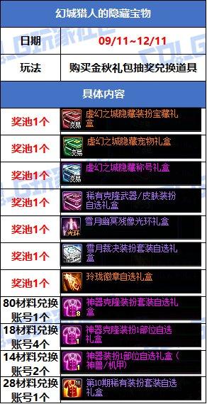 穿越火线签到活动专区_游戏活动_副本材料奖励