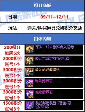 穿越火线签到活动专区_副本材料奖励_游戏活动