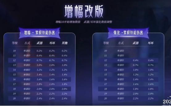DNF增幅攻略_dnf现在的版本平民刷图职业排行_金秋版本增幅技巧