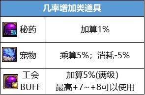 dnf现在的版本平民刷图职业排行_DNF增幅攻略_金秋版本增幅技巧