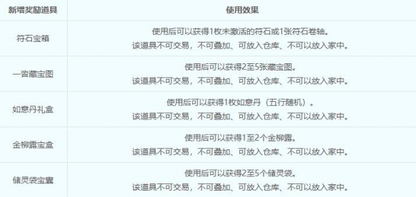 游侠网7