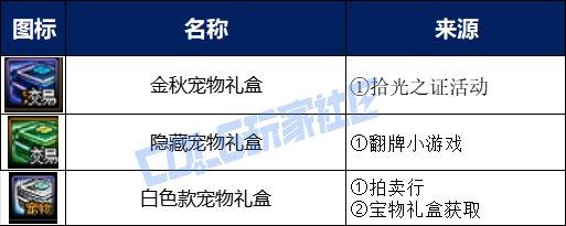 DNF金秋礼包攻略_稀有装扮兑换券礼盒_金秋礼包购买分析