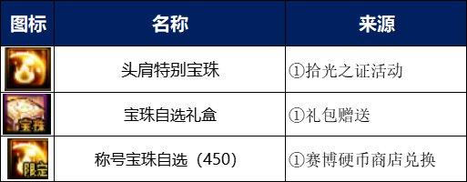 DNF金秋礼包攻略_金秋礼包购买分析_稀有装扮兑换券礼盒