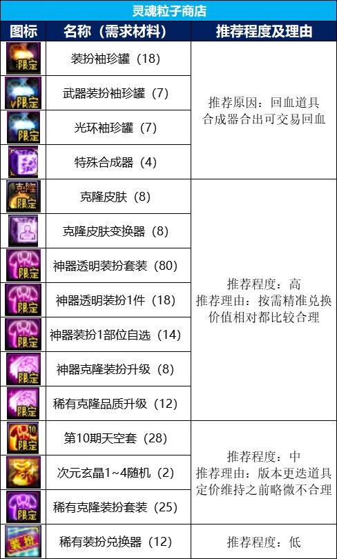 DNF金秋礼包攻略_稀有装扮兑换券礼盒_金秋礼包购买分析