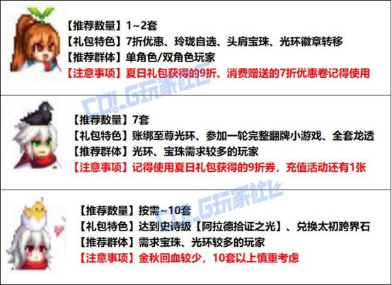 稀有装扮兑换券礼盒_DNF金秋礼包攻略_金秋礼包购买分析