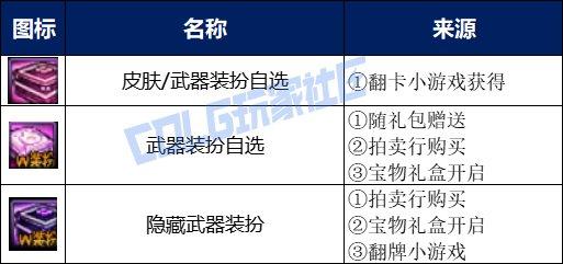 DNF金秋礼包攻略_金秋礼包购买分析_稀有装扮兑换券礼盒