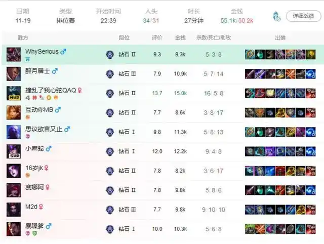 魔宗流AD上单_AP上单_lol ap小丑