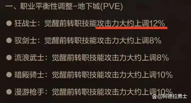 DNF手游：确定了，19号最强至尊防具，国服第一狂战士已换上