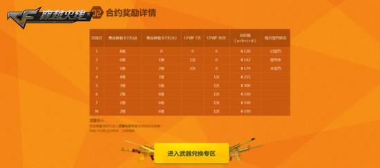 会员专属灵狐私享会福利_穿越火线灵狐者的约定_穿越火线灵狐的约定第一季活动