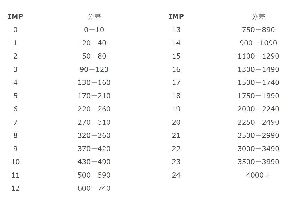 桥牌发牌机价格_叫牌和打牌技巧_桥牌基础规则
