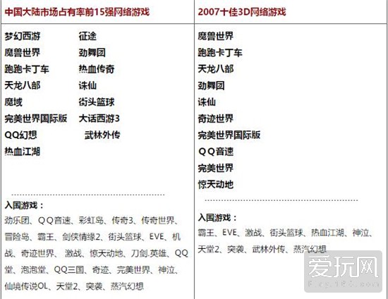 穿越火线成功原因分析_cf穿越火线名字_穿越火线发展历程