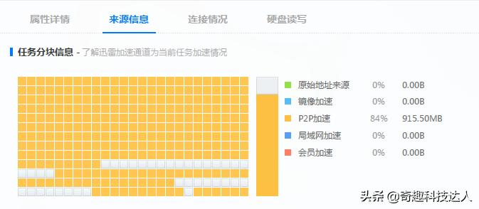 迅雷击败网际快车技术优势_穿越火线迅雷7下载_迅雷下载神器历史发展