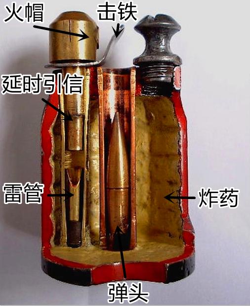 掷弹兵 手炮 历史 枪榴弹 VB枪榴弹 发展 历史_穿越火线榴弹发射器