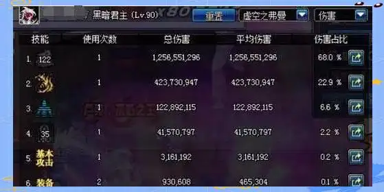 鬼泣职业重塑技能详解_鬼泣韩服改版伤害提升_dnf韩服改版后鬼泣