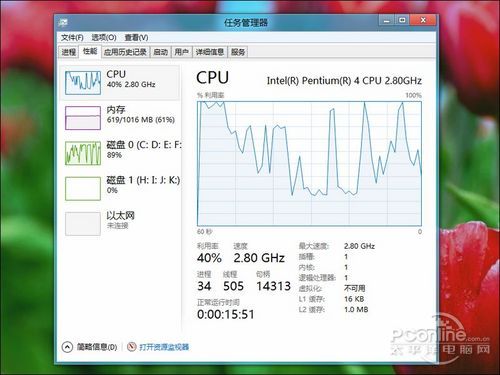 奔4跑Win8 RP版