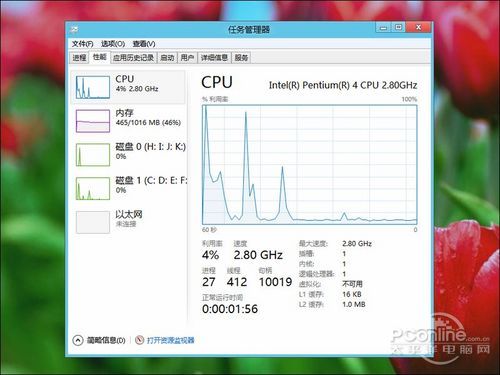 奔4跑Win8 RP版
