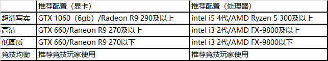 穿越火线画质_CFHD画面设置选项_CFHD超清写实画质介绍