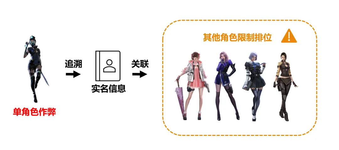 穿越火线实名信息封禁系统_穿越火线消极游戏治理升级_登陆穿越火线封号查询系统