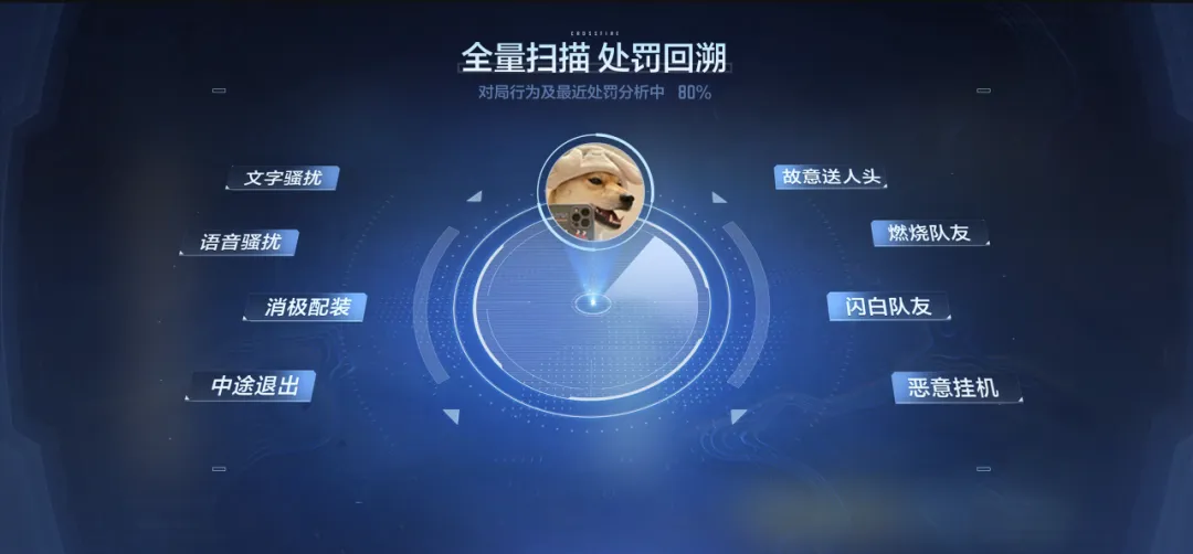 登陆穿越火线封号查询系统_穿越火线实名信息封禁系统_穿越火线消极游戏治理升级