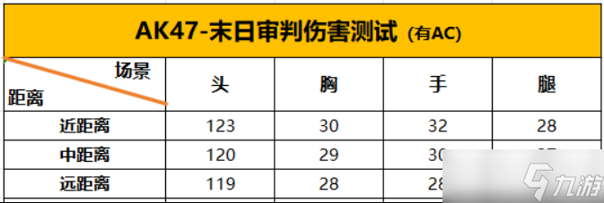 审判减速，穿越火线枪战王者AK47-末日审判真实测评！