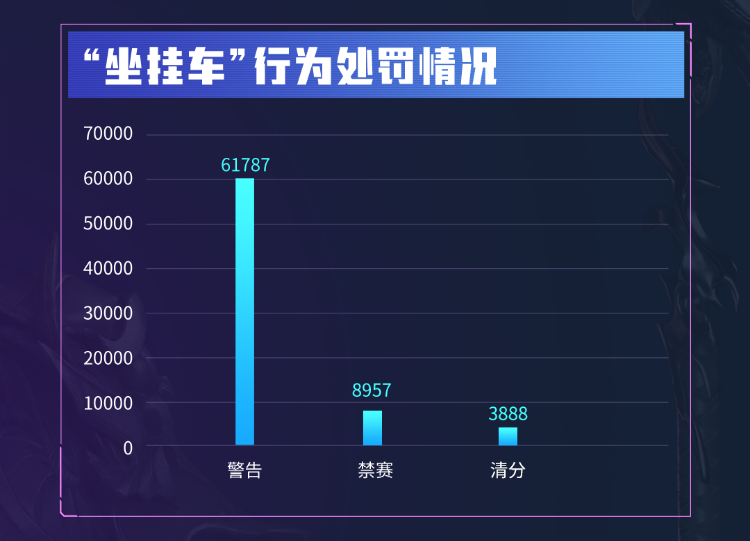 穿越火线外派开g_穿越火线挂车处罚_穿越火线演员处罚