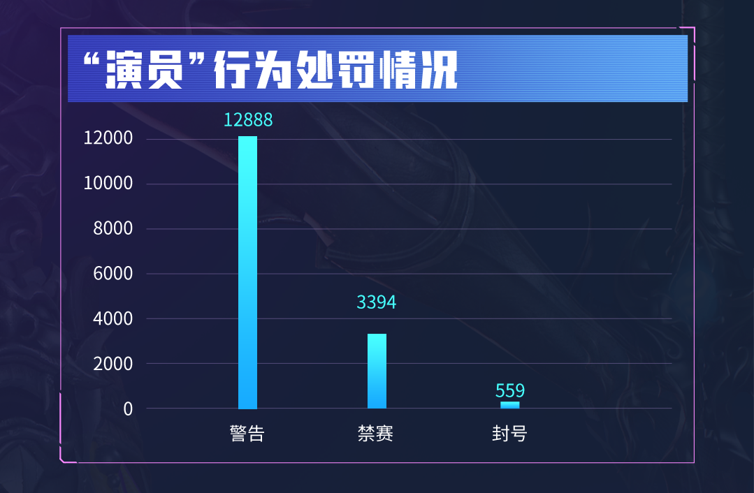 穿越火线演员处罚_穿越火线外派开g_穿越火线挂车处罚