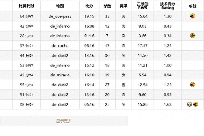 为何CSGO外挂屡禁不止，单纯竞技的净土究竟在何方？