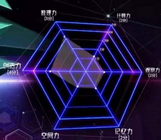 史上最强的大脑游戏攻略_最强大脑 重力四子棋 六维能力