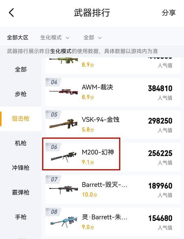 CF玩家为什么喜欢拿着幻神去打生化模式？毕竟这可是爆破武器