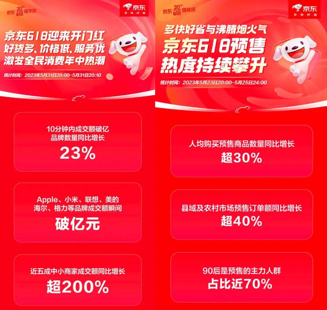 20周年营销怎么做？京东618揭晓答案
