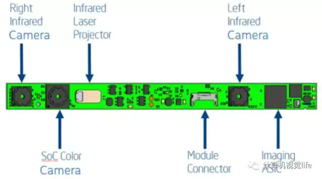 Microsoft Kinect深度相机_Intel RealSense深度相机_microsoft kinect
