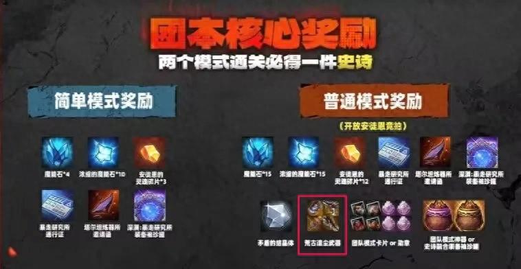 DNF手游：团武有3种获取方式，欧皇一把团毕业，自选罐子要来了