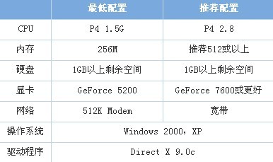 CF最低电脑配置要求是什么