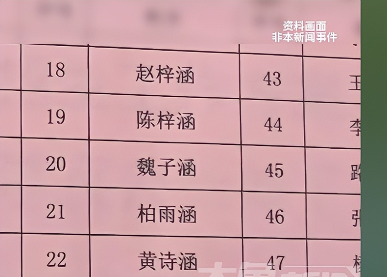 文化复兴取名_古风名字趋势_穿越火线游戏个性名字