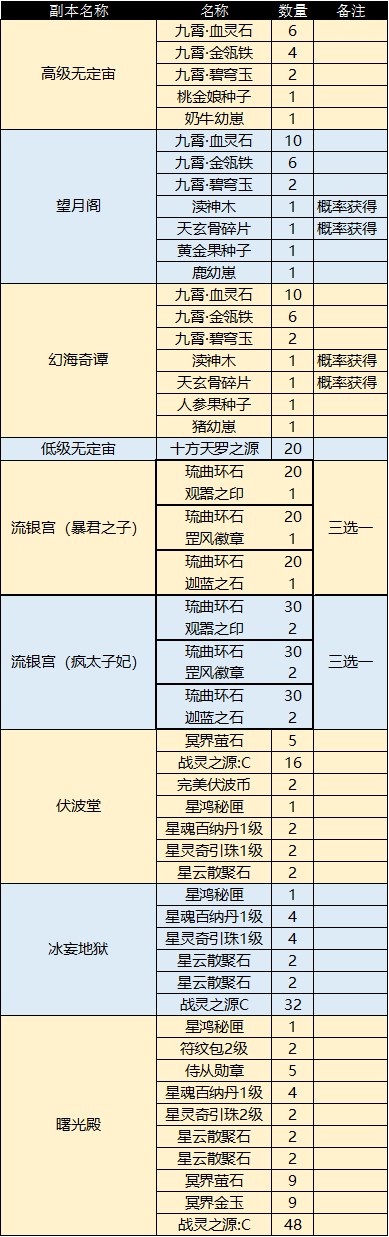 图片: 图4：副本产出.jpg