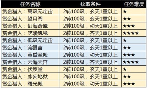 图片: 图5：赏金调整.jpg
