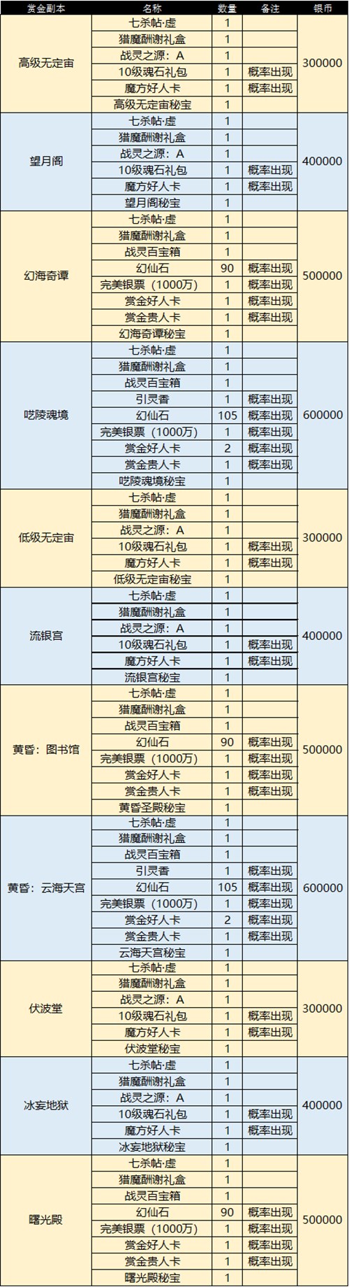 图片: 图6：赏金奖励调整.jpg