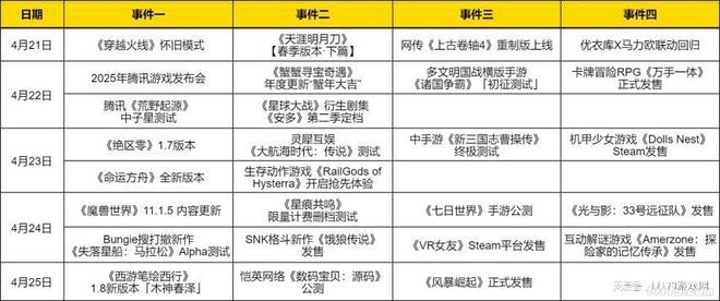 超30款游戏亮相腾讯游戏发布会！《穿越火线》英雄级武器全剔除