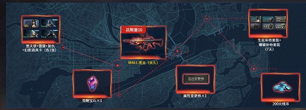 穿越火线返现活动_5月1日-5月31日未登录用户奖励_回归就送英雄礼包