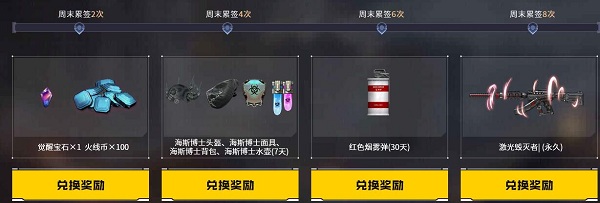 回归就送英雄礼包_穿越火线返现活动_5月1日-5月31日未登录用户奖励