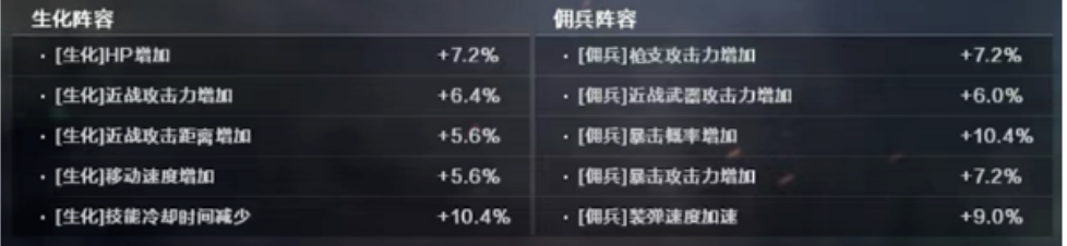 穿越火线救世主模式图片_穿越火线梦魇边缘生化模式更新_穿越火线梦魇边缘觉醒系统介绍