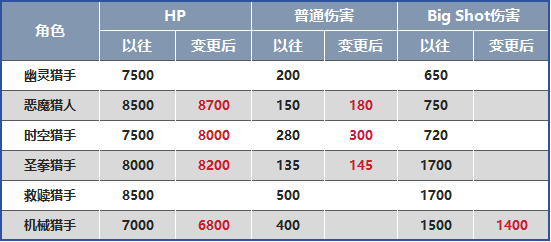 穿越火线救世主模式图片_穿越火线梦魇边缘觉醒系统介绍_穿越火线梦魇边缘生化模式更新